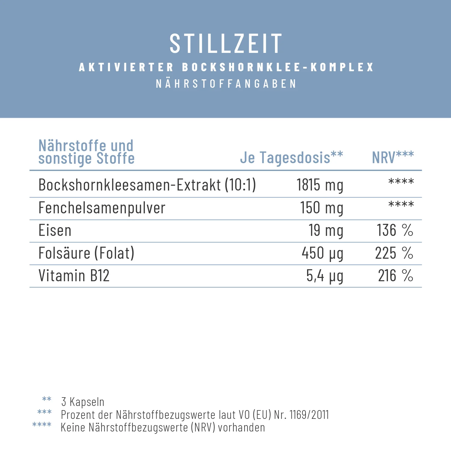 Stillzeit: Aktivierter Bockshornklee-Komplex - Image 3