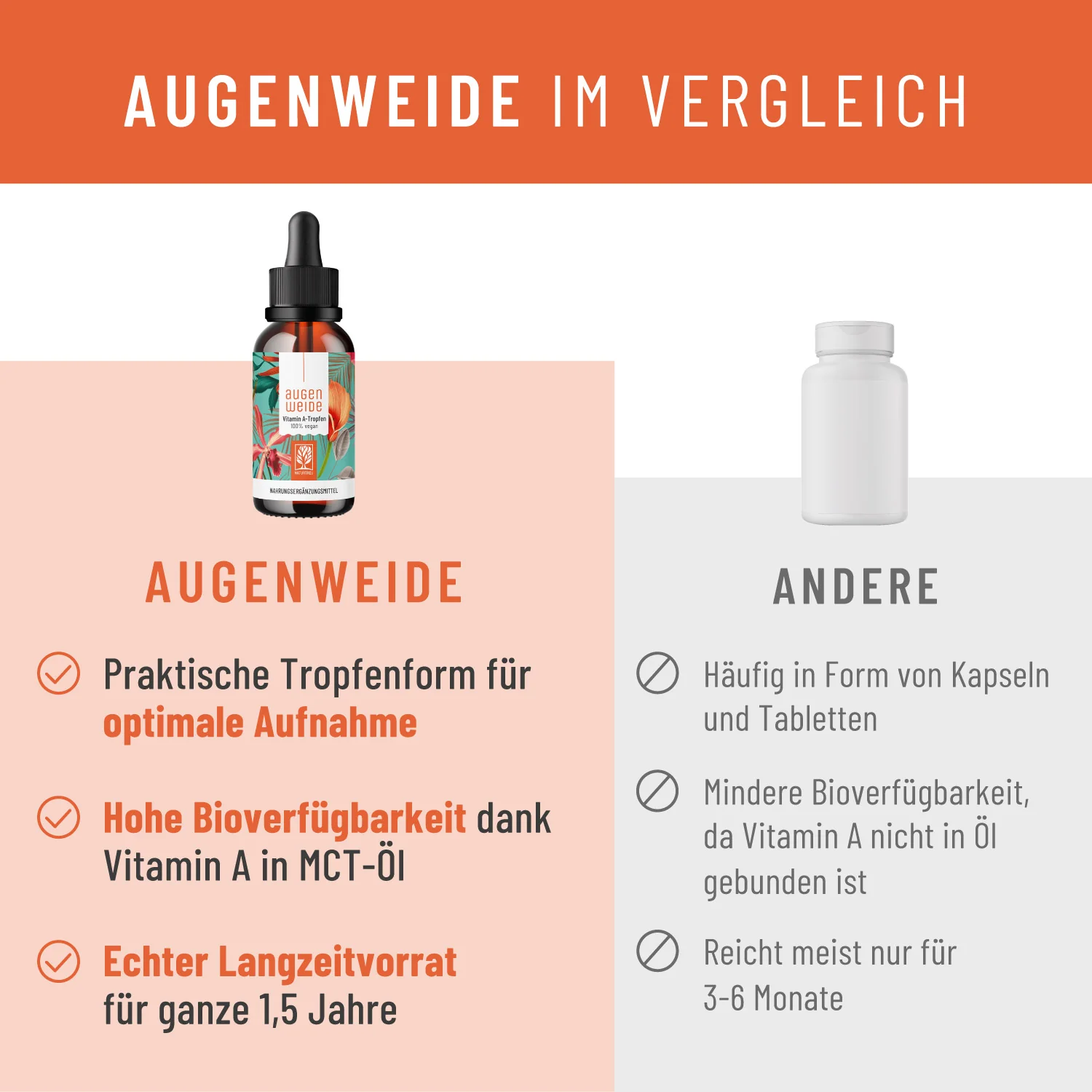 Augenweide: Vitamin A Tropfen hochdosiert - Image 5