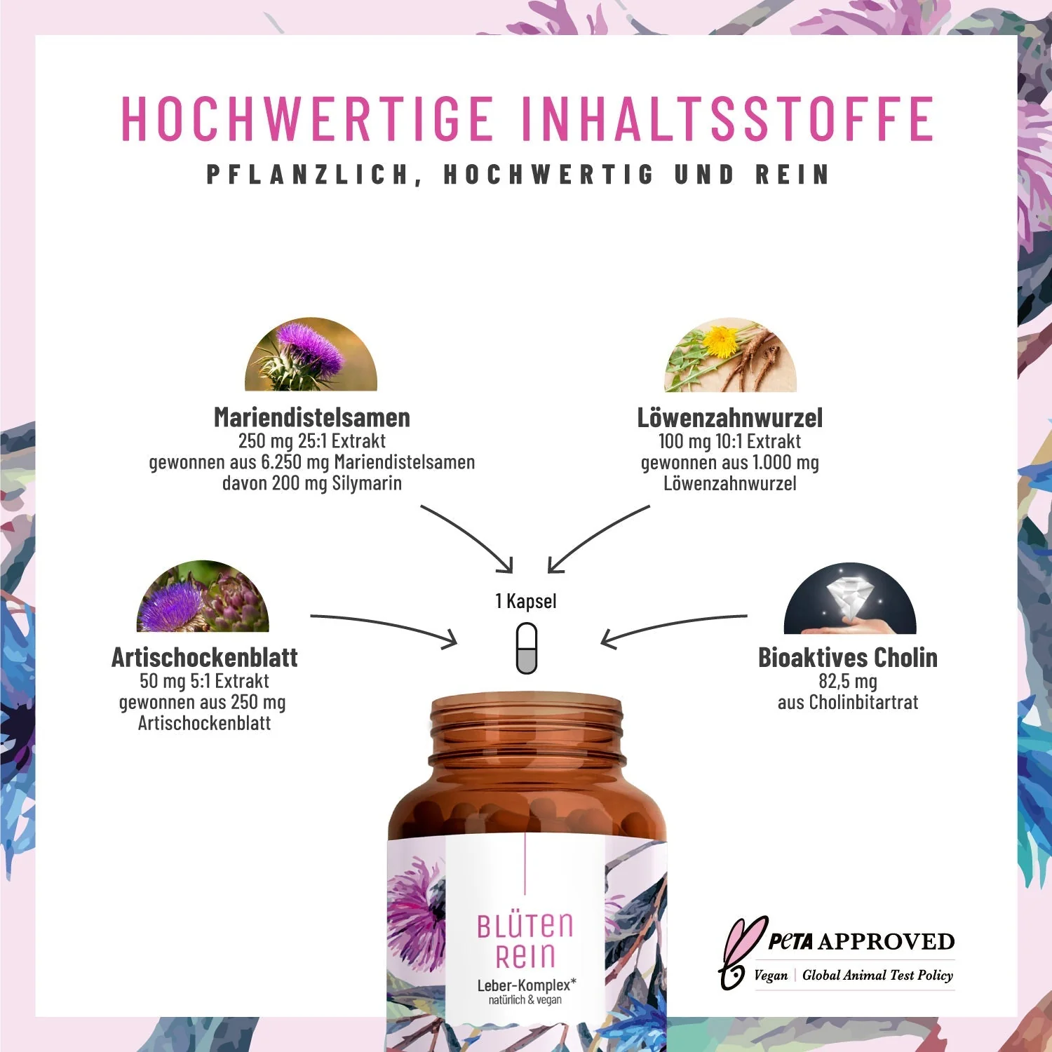 Bestseller-Paket: Blütenrein und Kraftreserve - Image 3