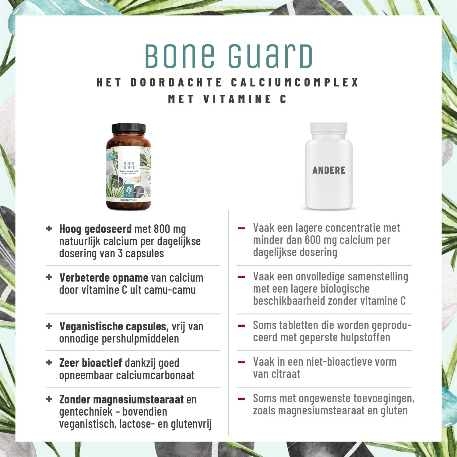 Bone Guard: Calcium met vitamine C - Image 4