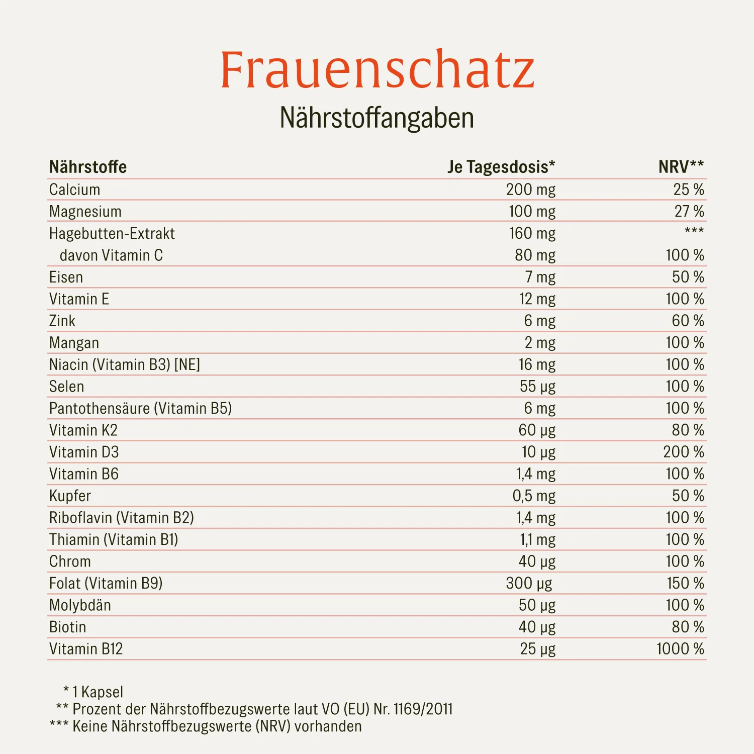 Frauenschatz: Vitamine und Mineralstoffe speziell für Frauen - Image 2