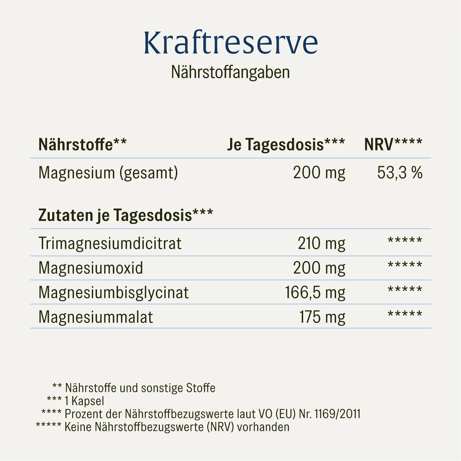 Kraftreserve: Magnesium-Komplex hochdosiert - Image 3