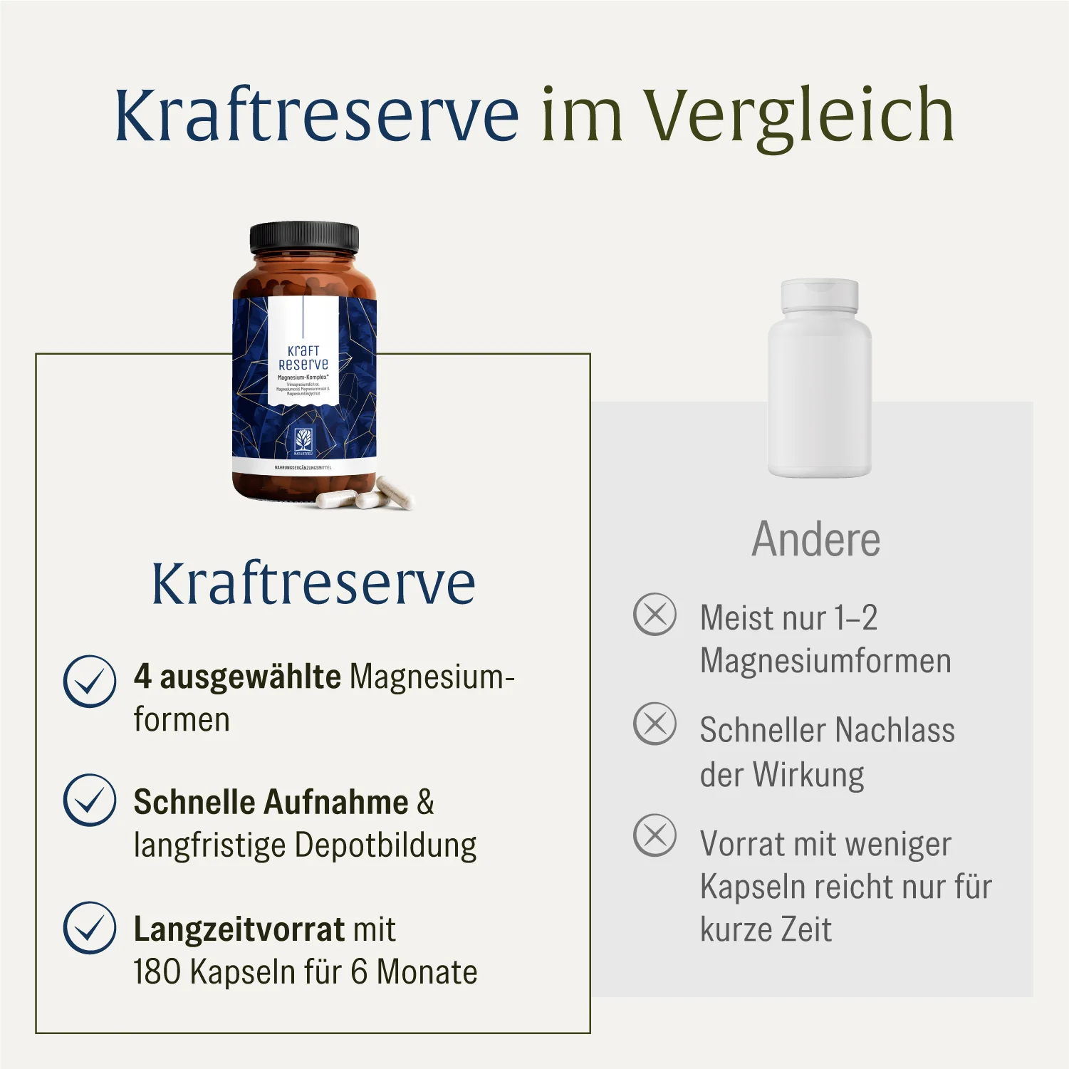 Kraftreserve: Magnesium-Komplex hochdosiert - Image 7