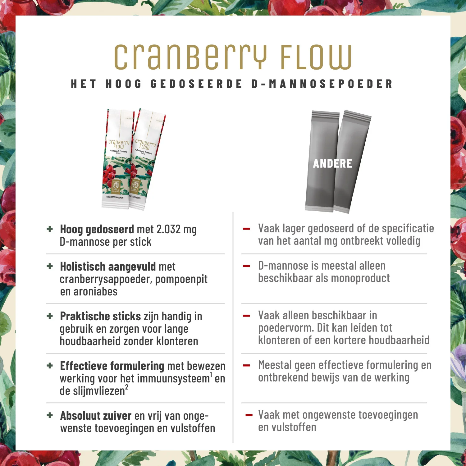Cranberry Flow: D-mannose & cranberry - Image 4
