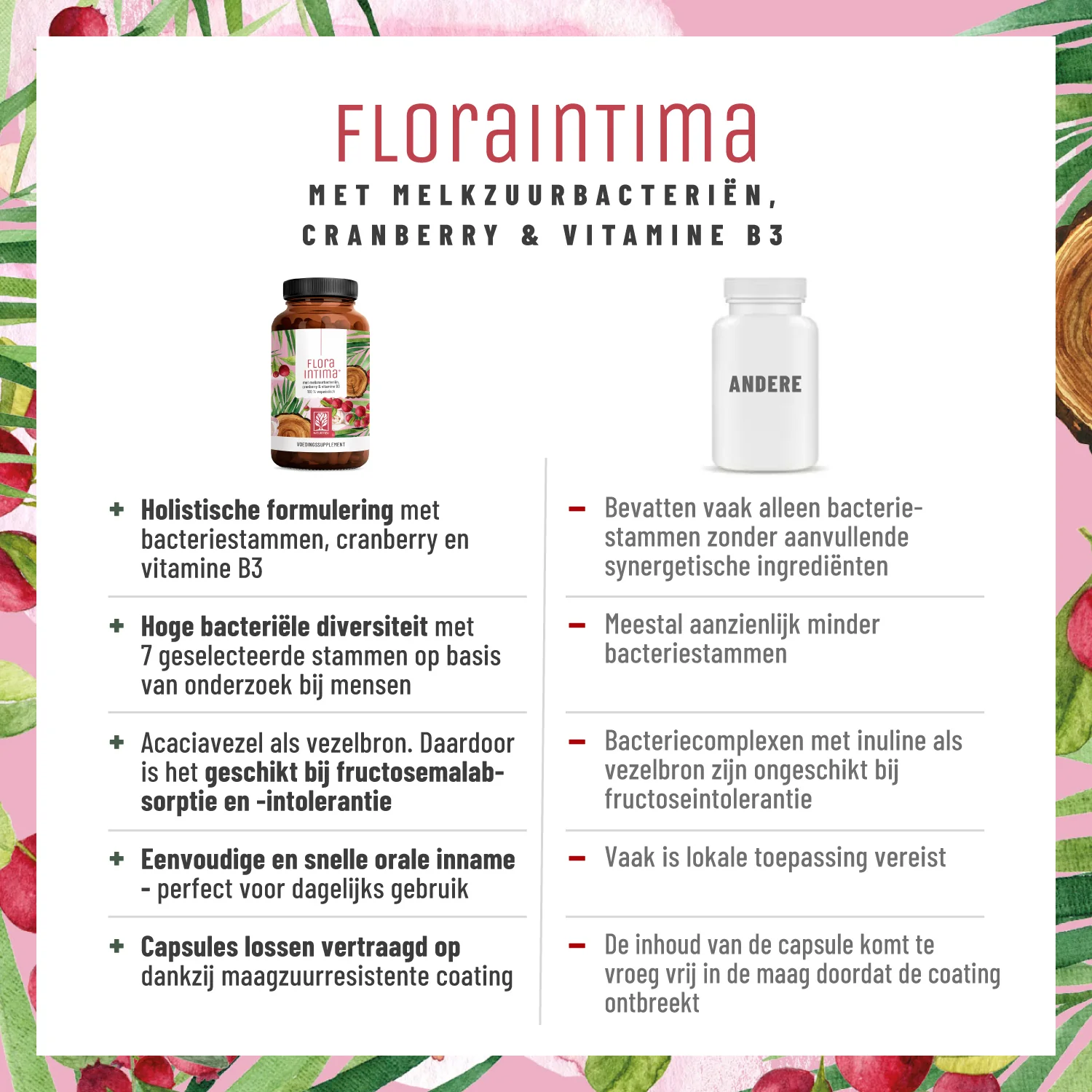 Flora Intima: Met melkzuurbacteriën, cranberry & vitamine B3 - Image 4