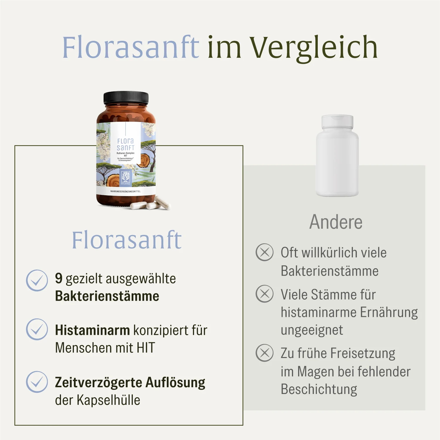Florasanft: Kulturen-Komplex HIT - Image 5