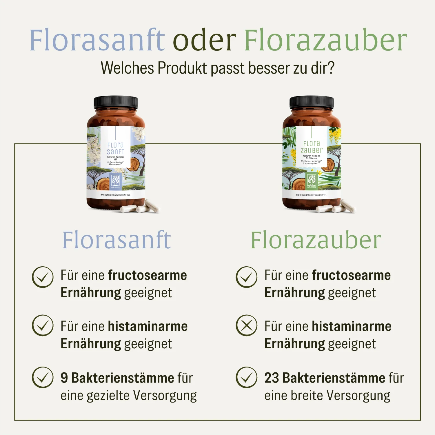 Florasanft: Kulturen-Komplex HIT - Image 7