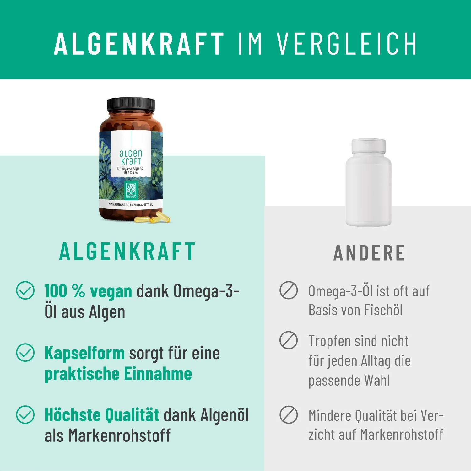 Gut-Gerüstet-Paket: Algenkraft & Kraftreserve - Image 4