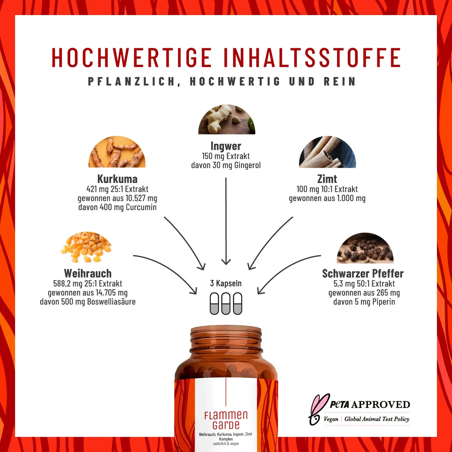 Flammengarde Kraftreserve Paket: Kurkuma, Weihrauch Komplex & Magnesium - Image 3