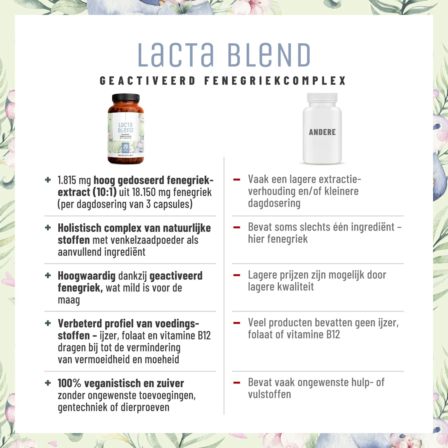 Lacta Blend: Geactiveerd fenegriekcomplex - Image 3