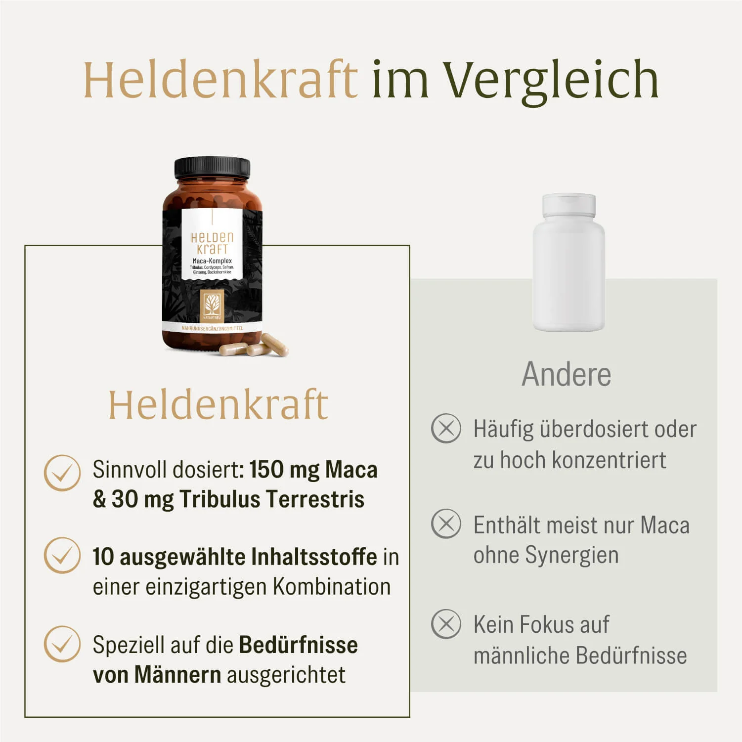 Heldenkraft: Maca-Komplex mit Tribulus - Image 5