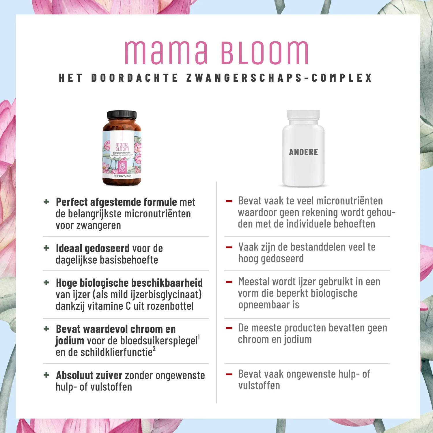 Mama Bloom: Zwangerschapscomplex met foliumzuur, ijzer, jodium & B-vitamines - Image 4
