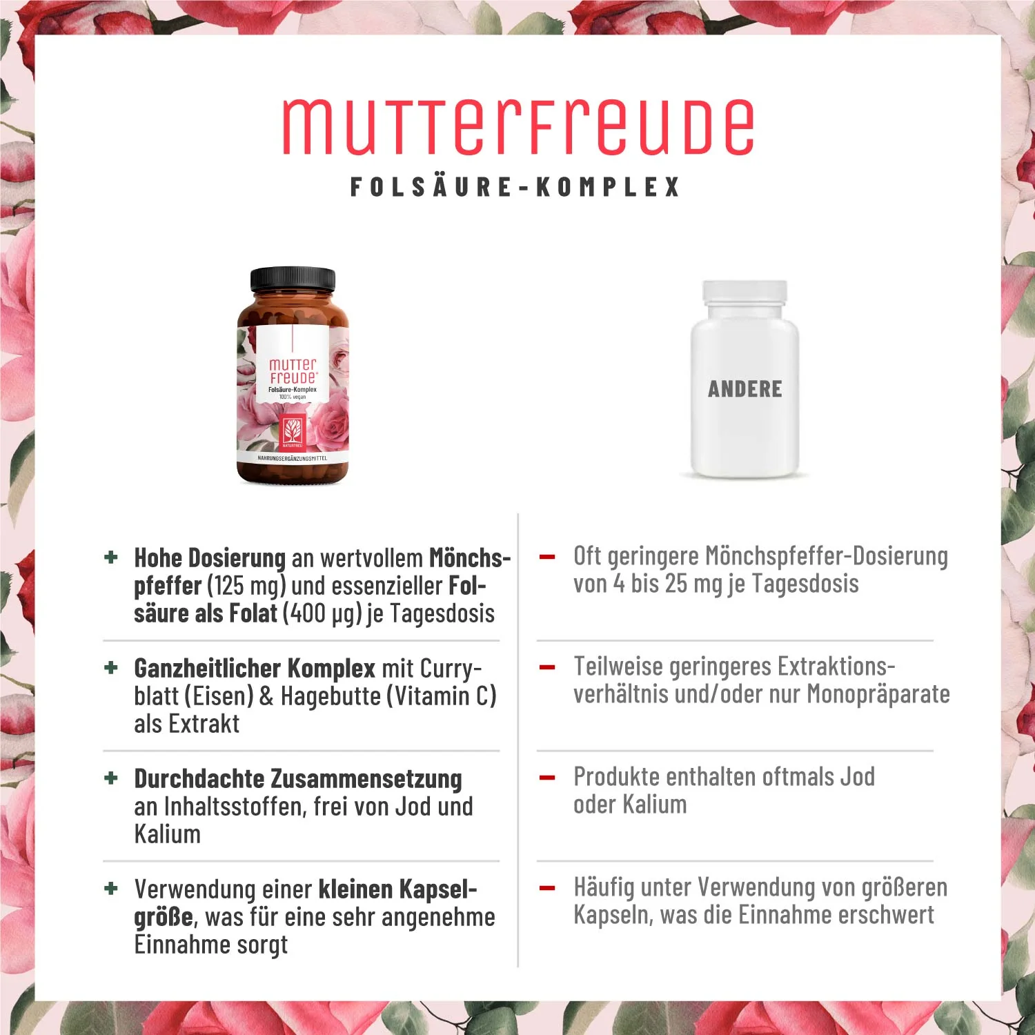 Mutterfreude: Mönchspfeffer Folsäure Komplex - Image 5