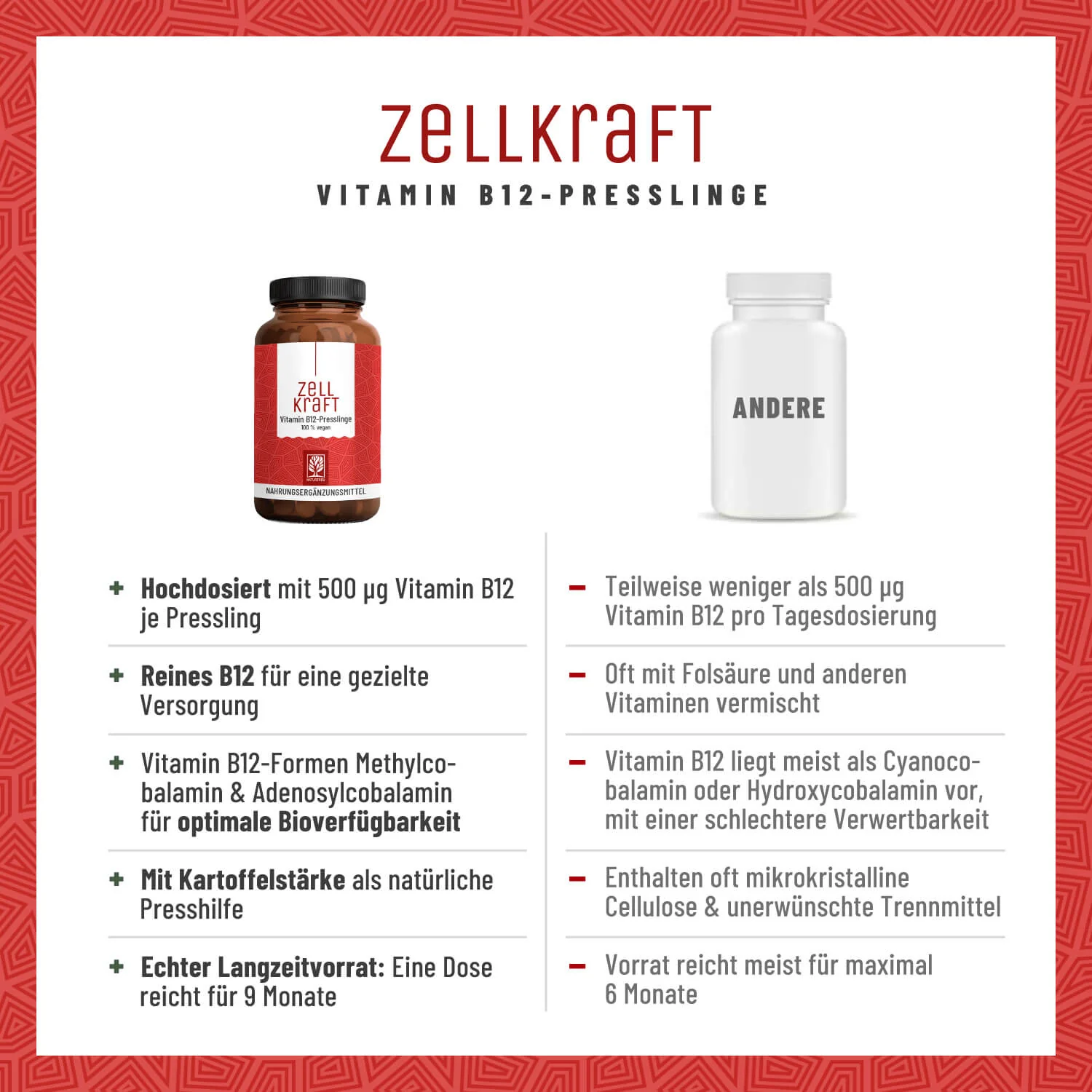 Mamawunsch-Paket: Vitamin B12 & Folsäure - Image 5