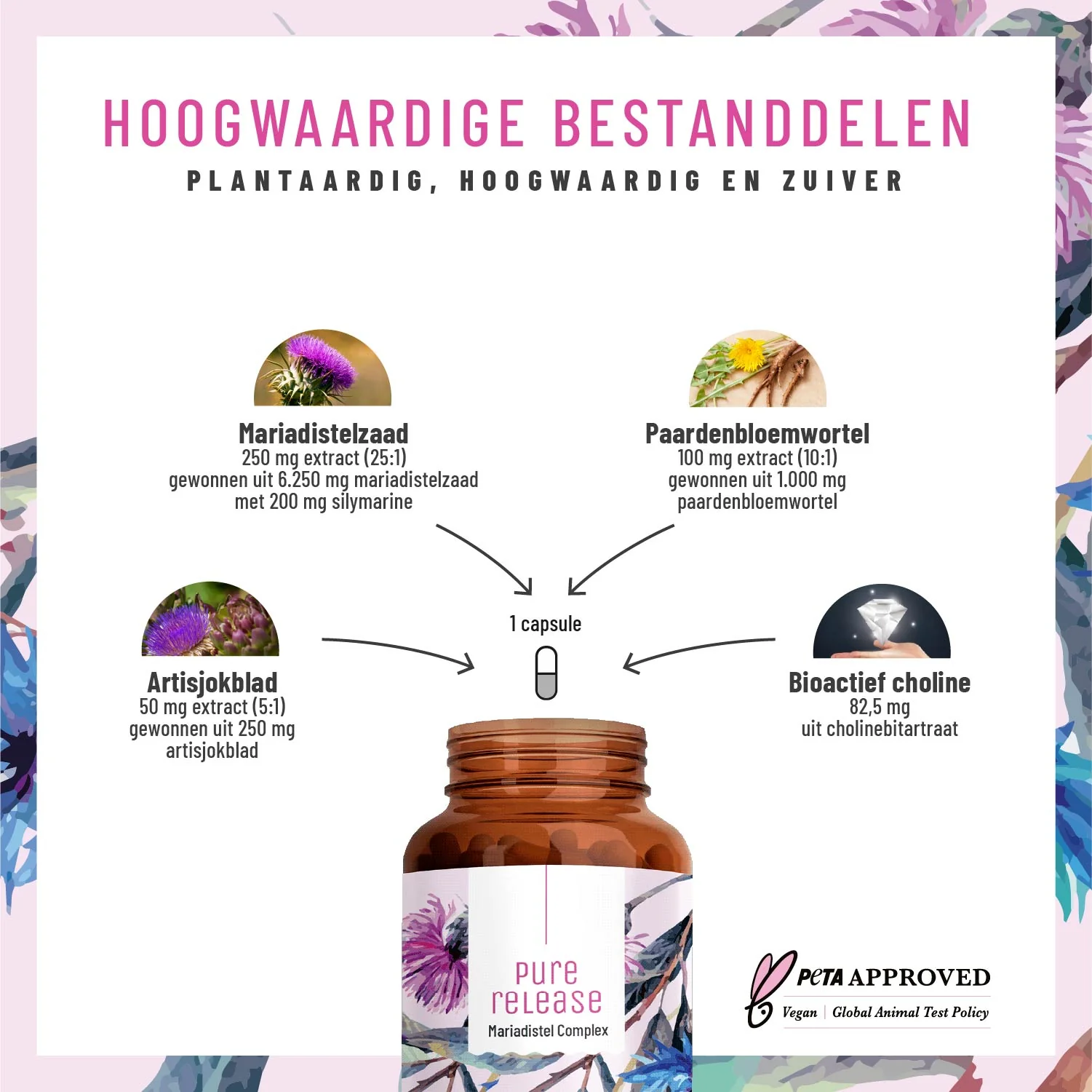 Metabolic Support Bundle: Mariadistel- & stofwisselings complex - Image 2