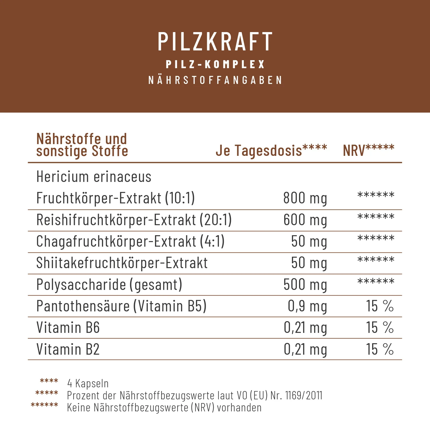 Pilzkraft: Reishi, Shiitake, Chaga & Löwenmähne  - Image 3