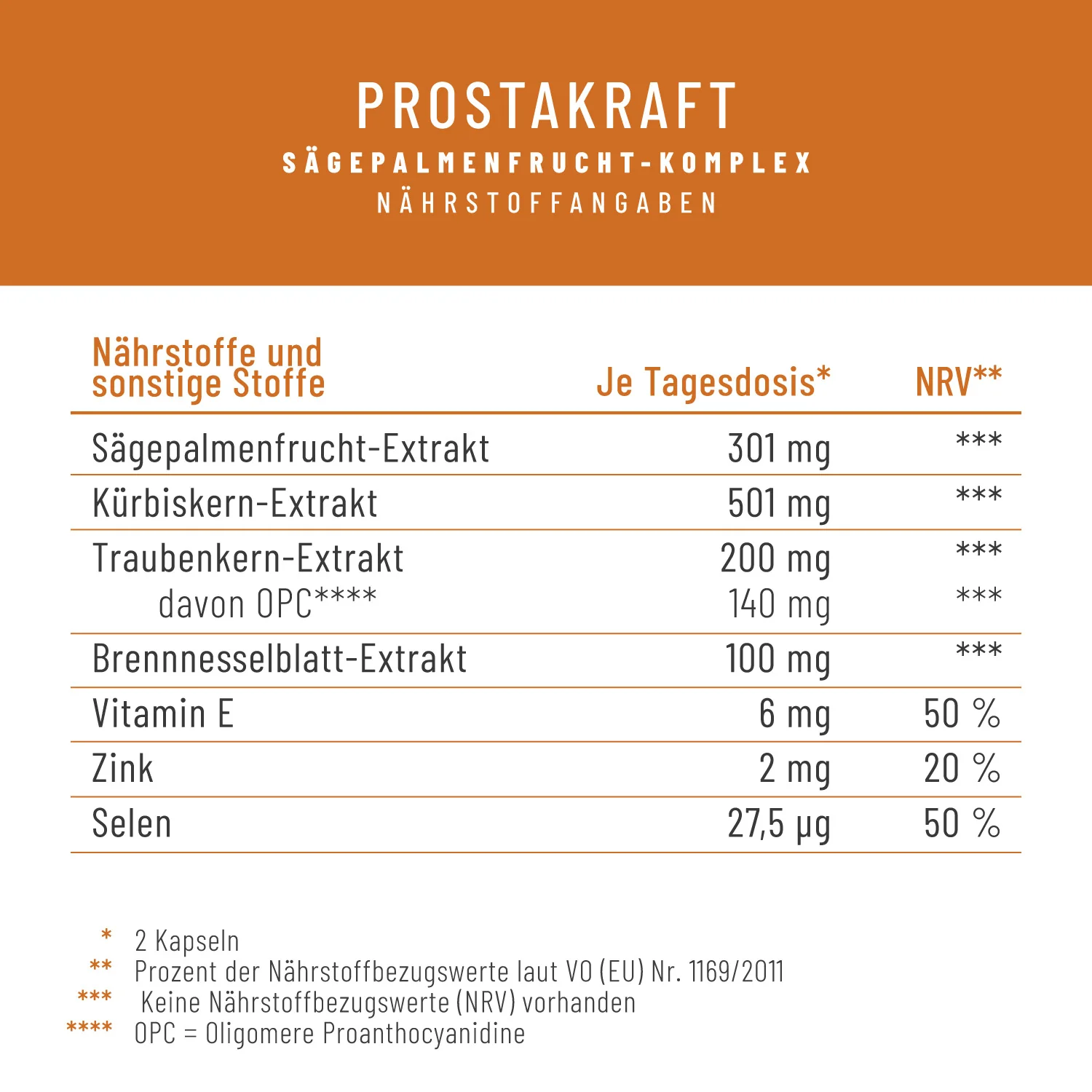 Prostakraft: Sägepalmen-Komplex mit Kürbis, Traubenkern, Brennnessel, Vitamin E, Zink & Selen - Image 3