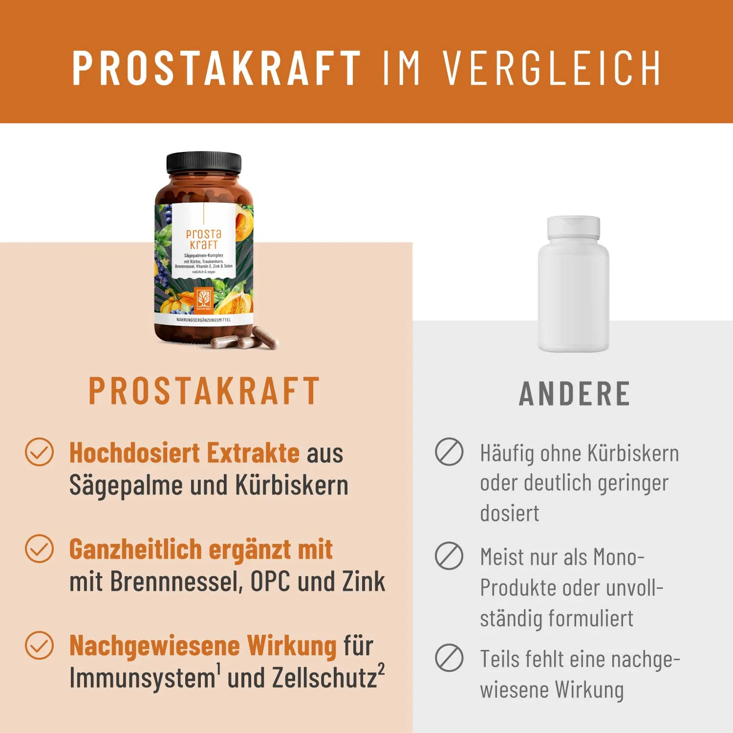 Prostakraft: Sägepalmen-Komplex mit Kürbis, Traubenkern, Brennnessel, Vitamin E, Zink & Selen - Image 5