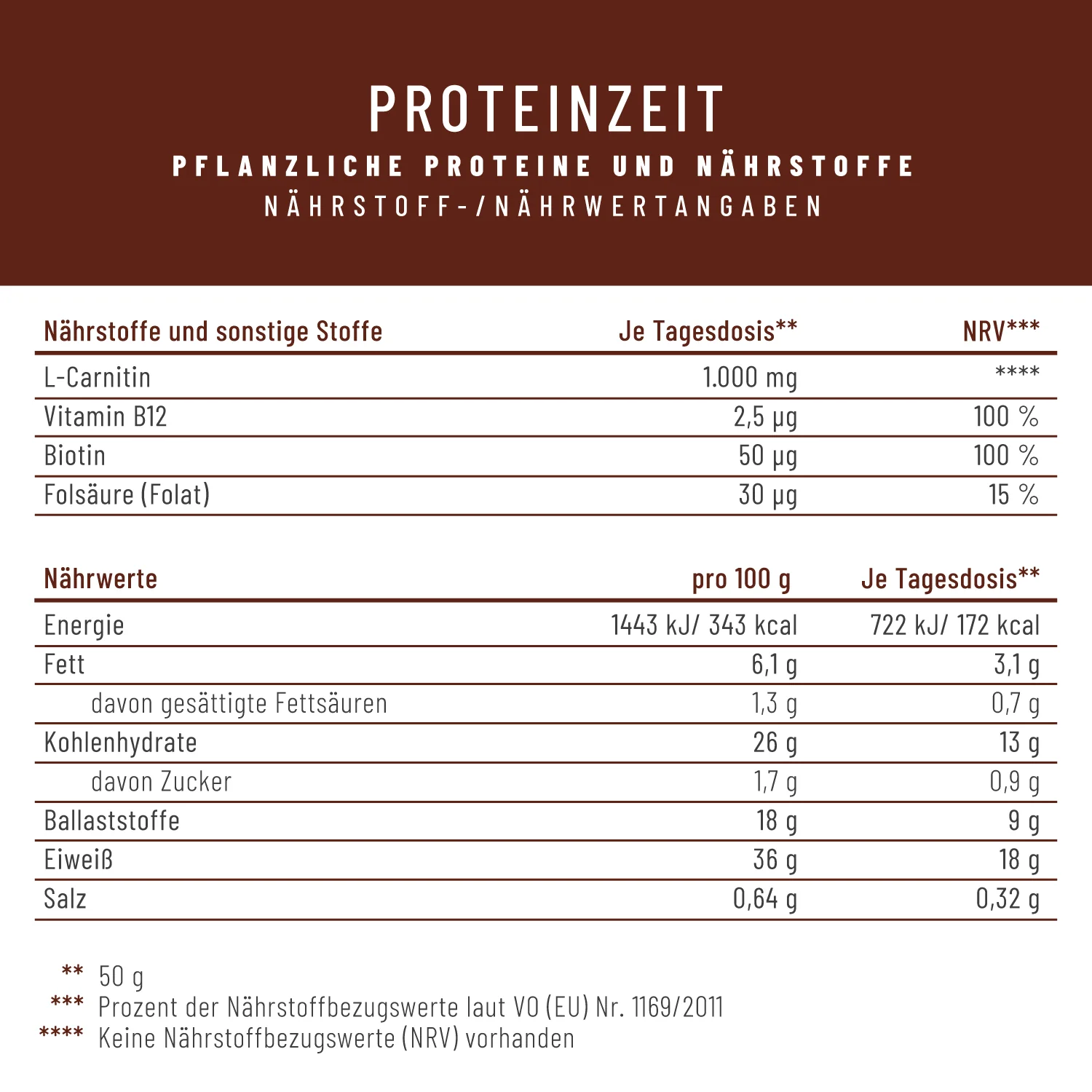 Proteinzeit: Dein genussvoller Begleiter für den Stoffwechsel* - Image 3