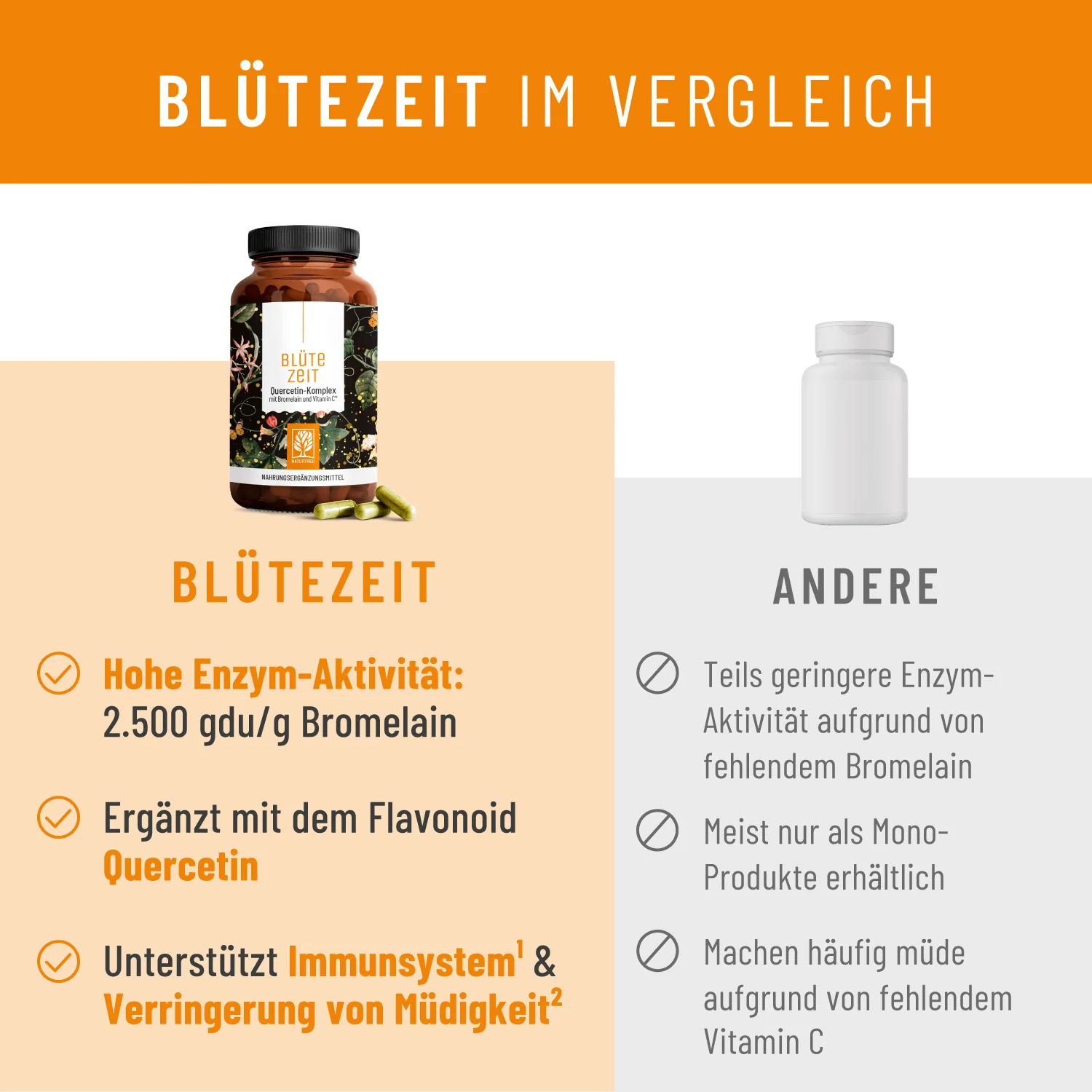 Blütezeit: Quercetin-Komplex mit Bromelain & Vitamin C - Image 5