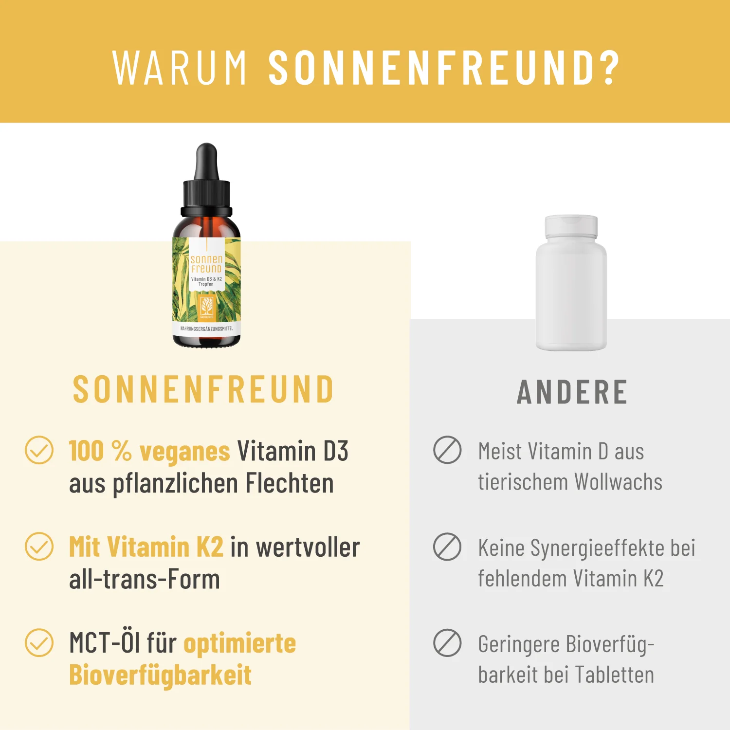 Sonnenfreund Small: Vitamin D3 & K2 Tropfen für Erwachsene (1.000 I.E.) - Image 6