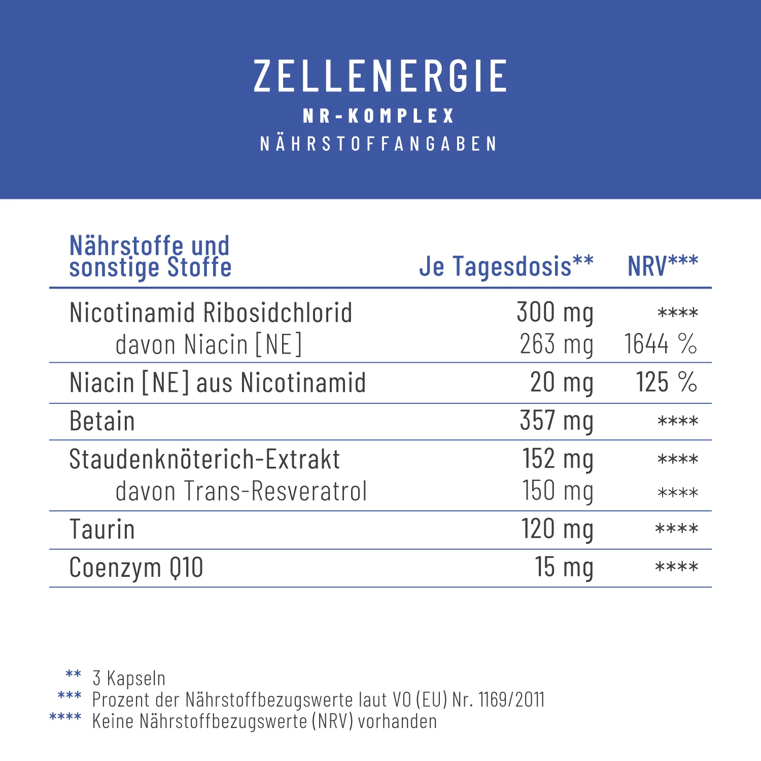 Zellenergie: NR-Komplex mit Trans-Resveratrol und Coenzym Q10 - Image 3
