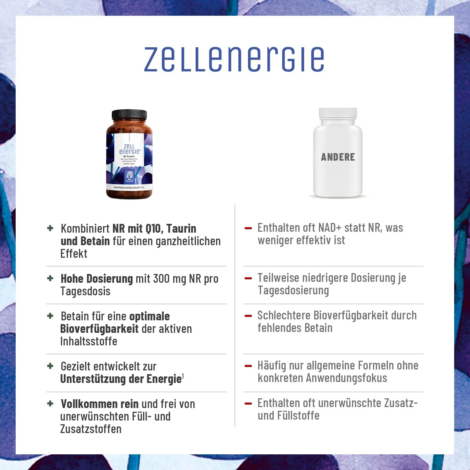 Zellenergie: NR-Komplex mit Trans-Resveratrol und Coenzym Q10 - Image 5
